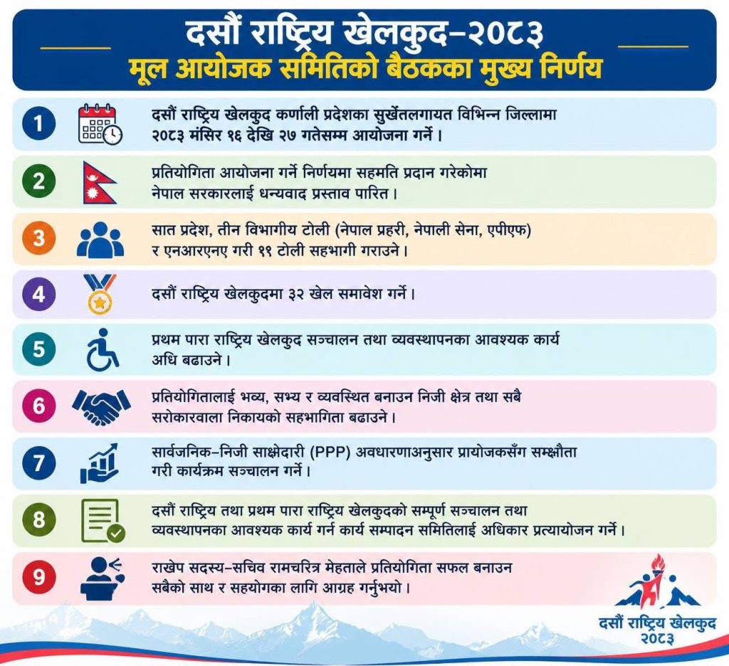 कर्णालीमा हुने दसौँ राष्ट्रिय खेलकुद पर्तियोगिताको यस्तोछ भव्य तयारी
